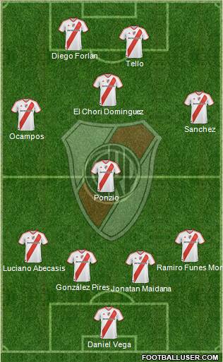 River Plate Formation 2012