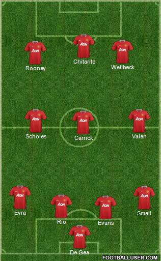 Manchester United Formation 2012