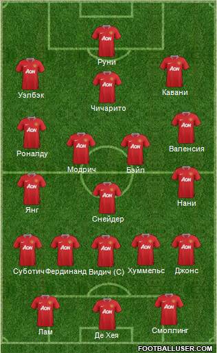 Manchester United Formation 2012