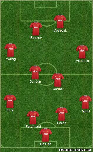 Manchester United Formation 2012