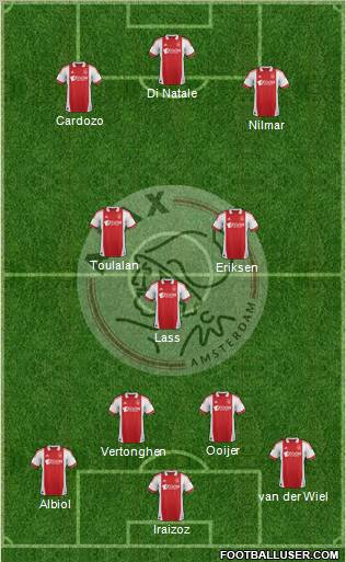 AFC Ajax Formation 2012