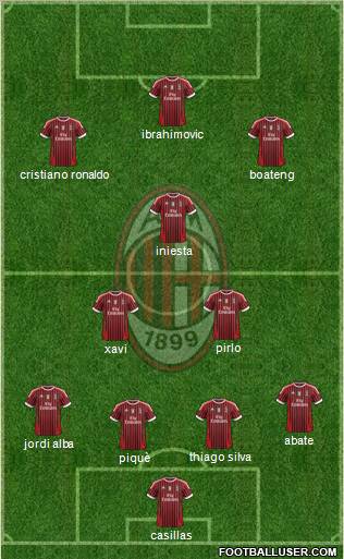A.C. Milan Formation 2012