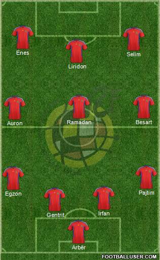 Spain Formation 2012