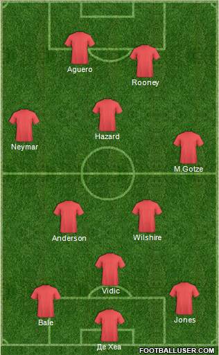 Fifa Team Formation 2012