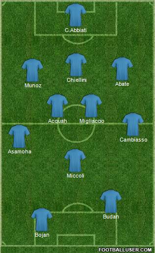 Dream Team Formation 2012