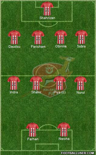 Kelantan Formation 2012