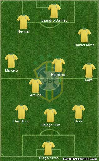 Brazil Formation 2012