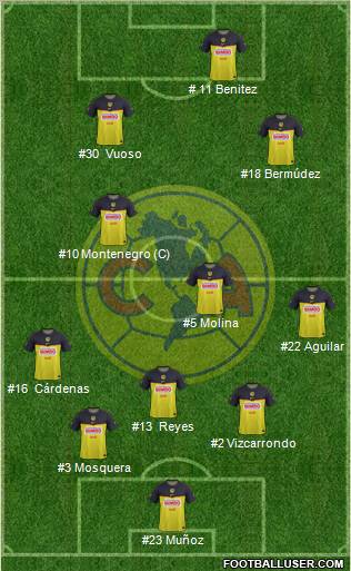 Club de Fútbol América Formation 2012