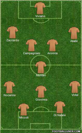 Dream Team Formation 2012