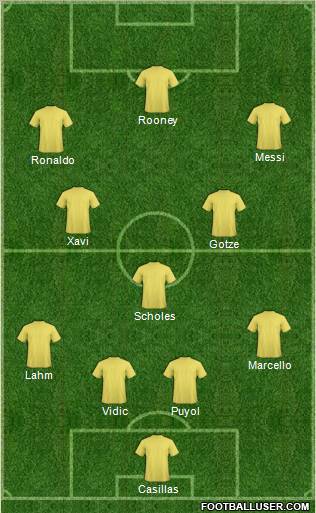Champions League Team Formation 2012