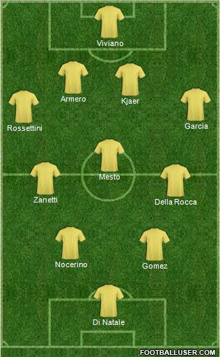Dream Team Formation 2012