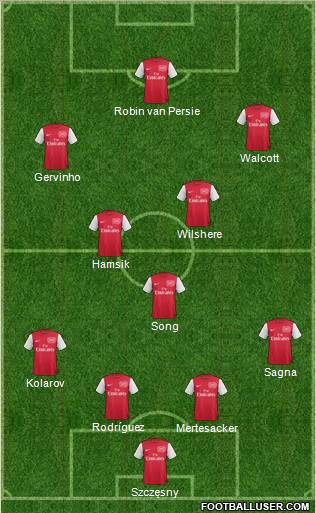 Arsenal Formation 2012