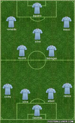 Manchester City Formation 2012
