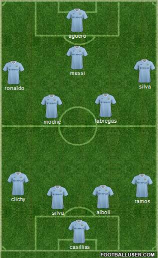 Manchester City Formation 2012
