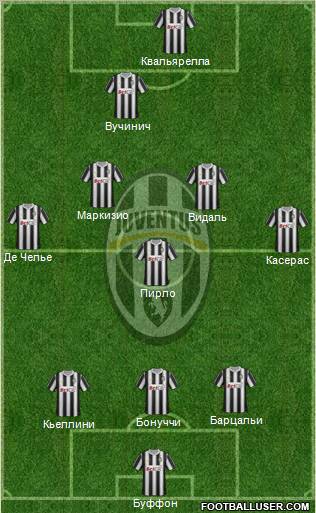 Juventus Formation 2012