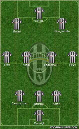 Juventus Formation 2012