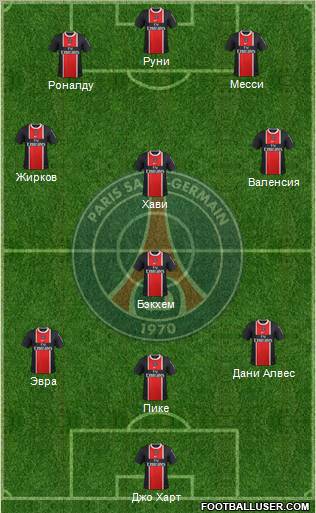 Paris Saint-Germain Formation 2012
