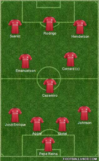 Liverpool Formation 2012