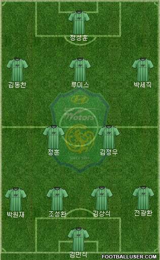 Jeonbuk Hyundai Motors Formation 2012