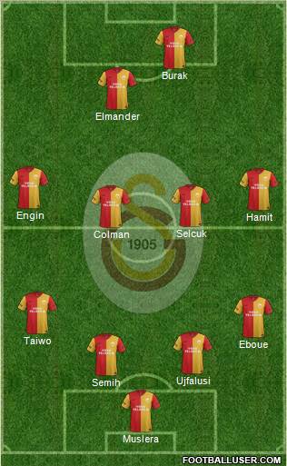 Galatasaray SK Formation 2012