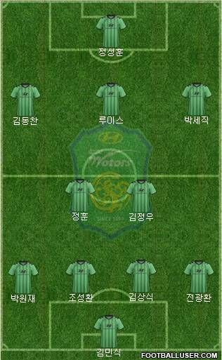 Jeonbuk Hyundai Motors Formation 2012