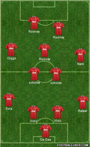 Manchester United Formation 2012