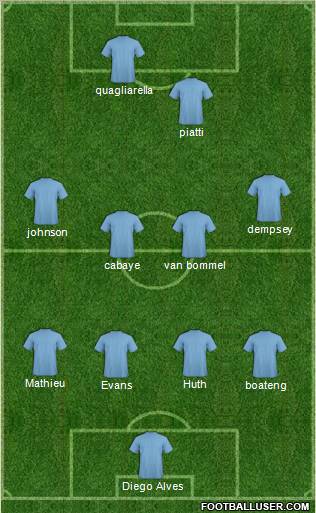 Champions League Team Formation 2012