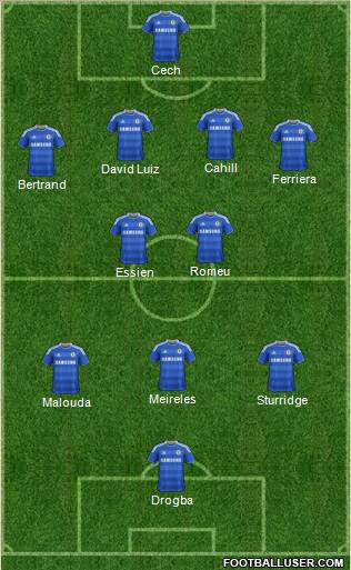 Chelsea Formation 2012