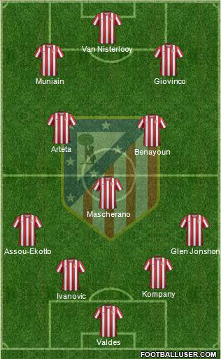 C. Atlético Madrid S.A.D. Formation 2012