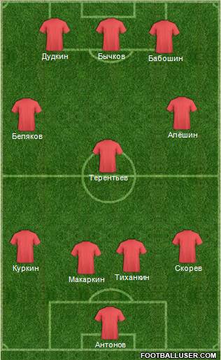 Champions League Team Formation 2012