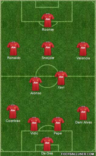 Manchester United Formation 2012