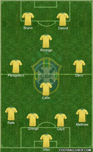 Brazil Formation 2012