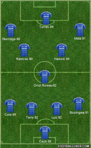 Chelsea Formation 2012