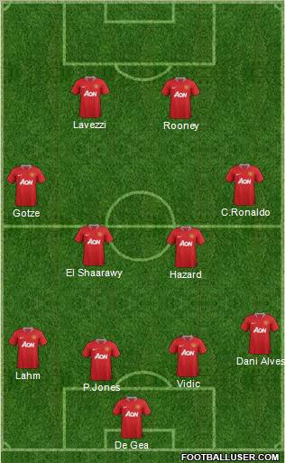 Manchester United Formation 2012