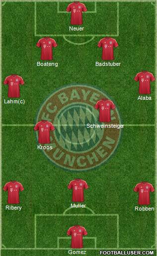 FC Bayern München Formation 2012