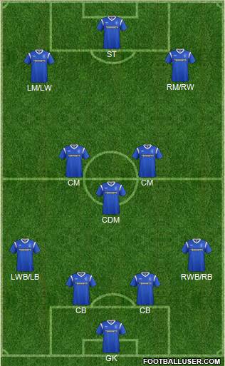 Rangers Formation 2012