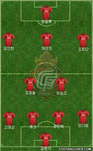 Gyeongnam FC Formation 2012