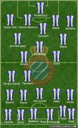 R.C.D. Espanyol de Barcelona S.A.D. Formation 2012