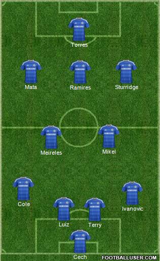 Chelsea Formation 2012
