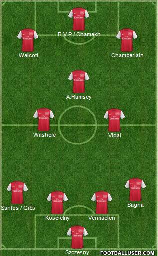 Arsenal Formation 2012