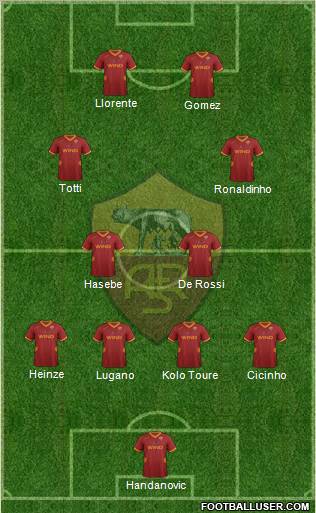 AS Roma Formation 2012