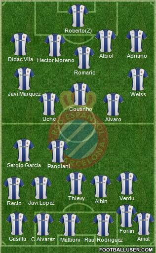 R.C.D. Espanyol de Barcelona S.A.D. Formation 2012