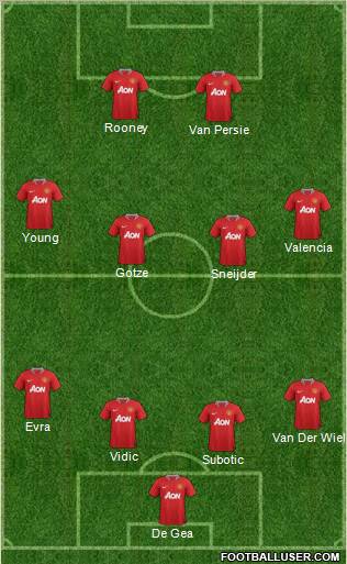 Manchester United Formation 2012