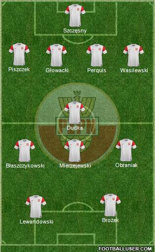 Poland Formation 2012