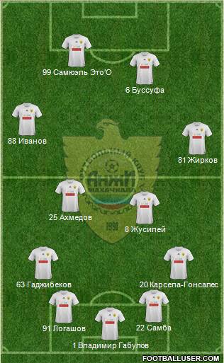 Anzhi Makhachkala Formation 2012