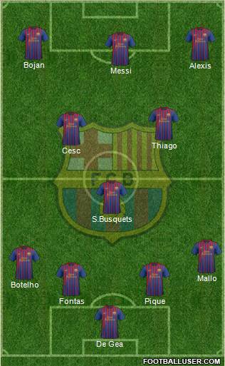 F.C. Barcelona Formation 2012