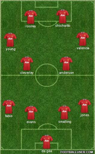 Manchester United Formation 2012