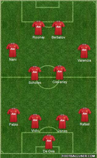Manchester United Formation 2012