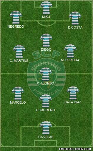Sporting Clube de Portugal - SAD Formation 2012