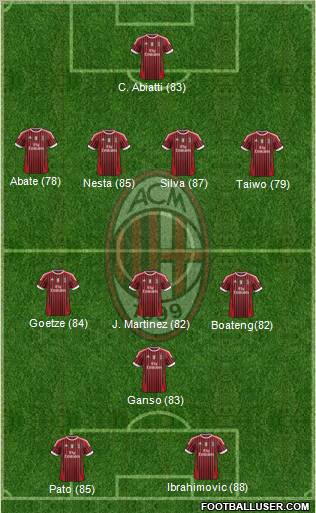 A.C. Milan Formation 2012